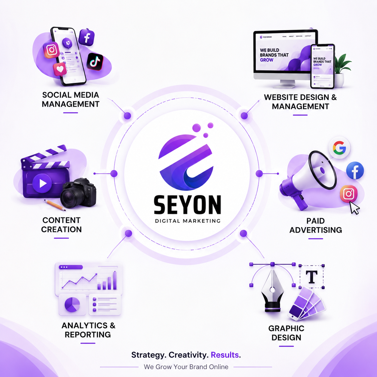 Seyon Digital Media Team